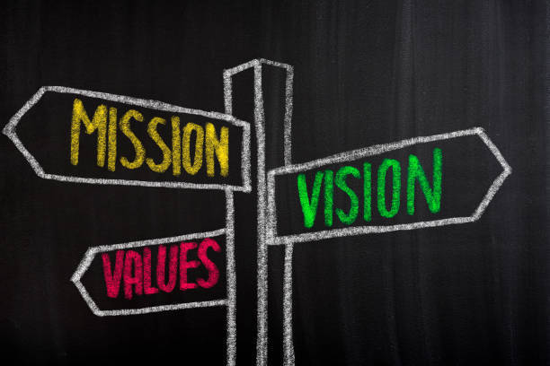 Mission Vision, Values